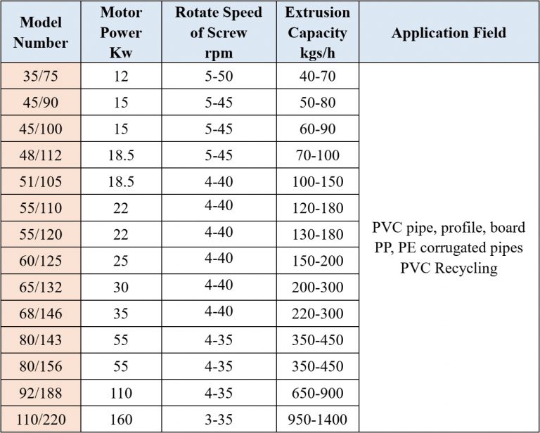 Conical Screw Barrel Spec.jpg